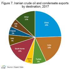 Update On Australian Oil Import Vulnerability May 2018