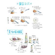Pin By Rea Lai On Rea手繪食譜 Food Illustrations Illustration Food