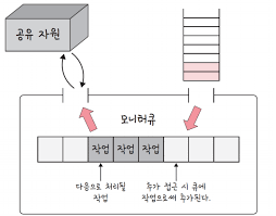 모니터