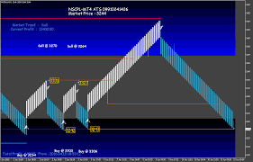 Renko Chart Superiors Mcx Crudeoil With Renko Charts