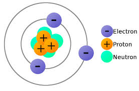 Lithium Atom With Particle Charges Labeled What Is Electricity Atom Electronics Illustration