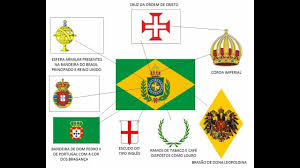De facto, na idade média , representava não o povo mas o monarca e o estado que com a fundação, durante o reinado de d. Significado Dos Simbolos Nacionais Na Bandeira Imperial Com Muitos Aspectos Que Persistem Ate Hoje Imperio
