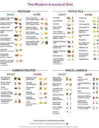 Steve brown, an expert on canine nutrition, shows how you can bring the benefits of. The Modern Ancestral Diet Poster Flyers Customized For You Ancestral Nutrition Nutritional Therapy Nutrition Infographic