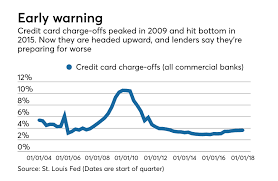 New york & company apparel and accessories are sold through a nationwid. How Credit Card Issuers Are Prepping For The Next Downturn Paymentssource Asset Securitization Report