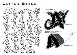 Learn about the missing letters. Graffiti For Beginners Graffiti Sample Graffiti Lettering Graffiti Wildstyle Graffiti Writing