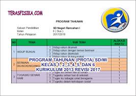 Prota promes kelas 6 k13 edisi revisi 2018 untuk semester 1 dan 2 prota promes di kelas 6 sd/mi adalah perangkat yang tidak dapat dipisahkan kerana kedua perangkat adalah rencana alokasi waktu dalam satu tahun pelajaran (prota). Program Tahunan Prota Sd Mi Kelas 1 2 3 4 5 Dan 6 Kurikulum 2013 Revisi 2017 Teras Fisika