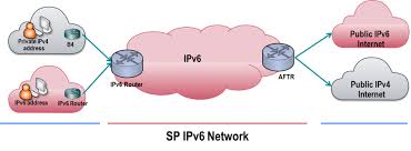Ds Lite Ipv4 Over Ipv6 And Nat Citrix Blogs