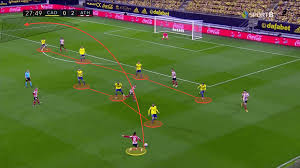 Me gusta disfrutar de mis amigos. Basque Approved How Marcelino S 4 4 2 Has Transformed Athletic Club Tactical Analysis