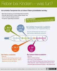 fieber wann hat mein kind fieber fieber baby kinder gesundheit kinder und elternschaft