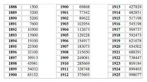Scientific Raleigh Bicycle Serial Number Chart 2019