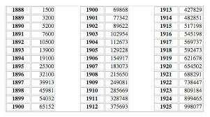 Scientific Raleigh Bicycle Serial Number Chart 2019