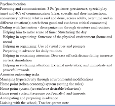 Clinical Practice Guidelines For The Assessment And