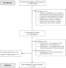 Yes, a new fitness test is here, but don't panic: Physical And Mental Quality Of Life In Patients With End Stage Liver Disease And Their Informal Caregivers Clinical Gastroenterology And Hepatology