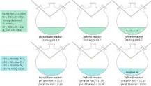Image result for miller urey experiment what types of compounds have been made over the course of several years?
