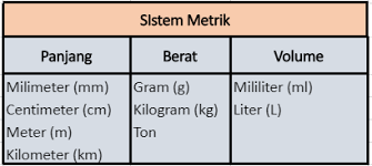 Use this page to learn how to convert between kilograms and tan china. 1 Liter Berapa Metrik Ton