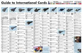 International Power Cords Chart 2019