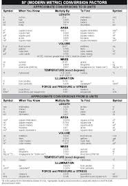 organic chemistry conversion chart pdf bedowntowndaytona com