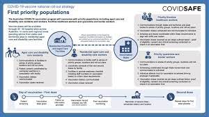 It takes about two weeks after a final vaccine dose for immunity to fully develop. Covid Vaccine Roll Out Have A Go News