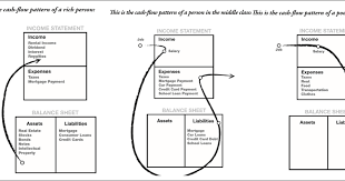 Personal Finance Musing 10 Seven Key Concepts From The Book