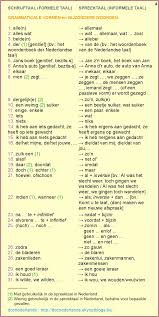 Schrijf En Spreektaal Formele En Informele Taal 4 Taal Vocabulair Spraak En Taal