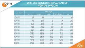 Jul 29, 2021 · yks sınavı bu hafta sonu yapılacak. Zxp2dpfkwkon5m