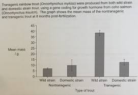 Which of the statements given above are true? Paper 3 Hl Section B N17 Tz0 Flashcards Quizlet