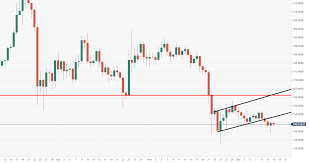 Ethereum Technical Analysis Eth Usd Next Breakout Could See
