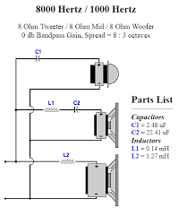 Bas akan mudah masuk kebagian tweeter karena frekuensi low passnya terlalu rendah, terutama rangkaian crossover pasif 2 way. Apa Itu Crossover Speaker Dan Fungsinya Alqisyan Blog