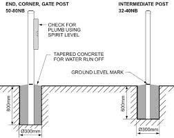 Here, to prevent pooling, trowel the. How To Install A Steel Fence Post Into The Ground Using Concrete