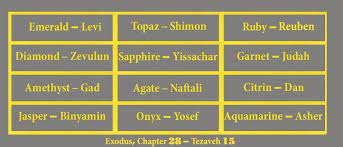 Sons Of Jacob Berean To Berean