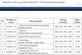 Đại học kinh tế tphcm điểm chuẩn 2020. Ä'iá»ƒm Chuáº©n TrÆ°á»ng Ä'h Kinh Táº¿ Tp Hcm NÄƒm 2020 Vietnamnet