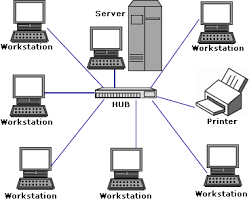 Pin On Networking