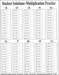 Multiplication Facts 9 X 12 Laminated Chart