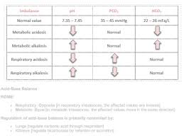 Pin On Nursing