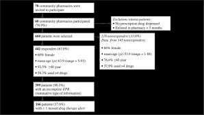 response flow chart abbreviation epr electronic patient