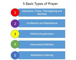 What are the 5 basic prayer. Building A Strong Prayer Life Foundation Part 3 Seeking Passionate Prayer In Spiritual Warfare