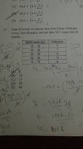 Median dari data histogram di atas adalah a. Data Dibawah Ini Adalah Berat Badan Beberapa Siswa Jika Diketahui Median Data 56 5 Maka Nilai K Brainly Co Id