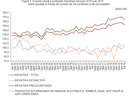 Puteți primi, prin email, materiale ca cel pe care tocmai îl citiți. Biroul NaÅ£ional De StatisticÄƒ Comunicate De PresÄƒ