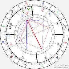 Giocare barrios altos in ita, riprodurre barrios altos in italiano sottotitolo, guardare barrios altos in alta qualità. Birth Chart Of Victoria Abril Astrology Horoscope