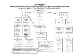 integer operations flow chart pdf version