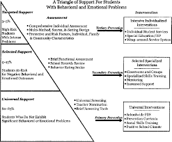 Figure 1 From Deconstructing A Definition Social