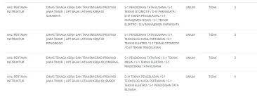 Contoh soal hots matematika smp dan pembahasannya ini kami sajikan dalam rangka membantu bapak/ibu guru dalam mencari referensi soal hots matematika. Formasi Cpns 2021 Untuk Lulusan S1 Pendidikan Semua Yang Kita Tahu