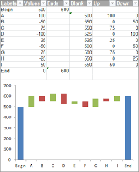 Stacked Column Waterfall Chart Using Subtotal Formulas No