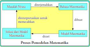 Check spelling or type a new query. Menyusun Model Matematika Untuk Program Linear Konsep Matematika Koma