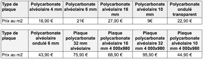 Quel Est Le Prix D Une Toiture En Polycarbonate Mccover