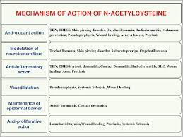 N Acetylcysteine In Dermatology Indian Journal Of Dermatology Venereology And Leprology