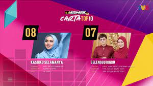 Turk 2018 hit music dj fayzi official. Carta Top 10 Week 3 Muzik Muzik 35 2020 Youtube