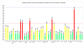 Click on a country or territory to see cases, deaths, and recoveries. Buletin De PresÄƒ 7 Martie 2021 Ora 13 00 Covid 19 È™tiri Oficiale