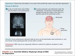 Treating Disorders Of The Mind And Body Ppt Download