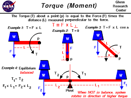 Computer Drawing Of A Bar With A Weights At The End Torque Equals Force Times Perpendicular Distance F Engineering Science Physics Concepts Physics Mechanics